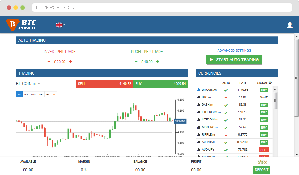 bitcoin profit